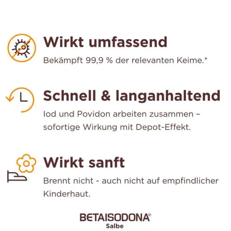 Betaisodona Salbe, 25 g