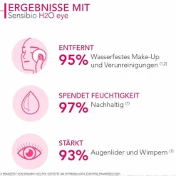 Bioderma Sensibio H2O Reinigungslösung eye, 125 ml