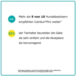 Canikur Pro vet. Paste, 60 ml