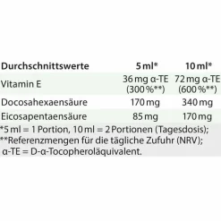 DHA + EPA vegan Tocoprotect Dr. Jacob`s flüssig, 250 ml