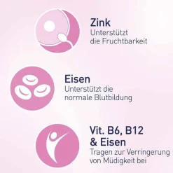 Elevit 1 Kinderwunsch & Schwangerschaft Tabletten, 1X60 St