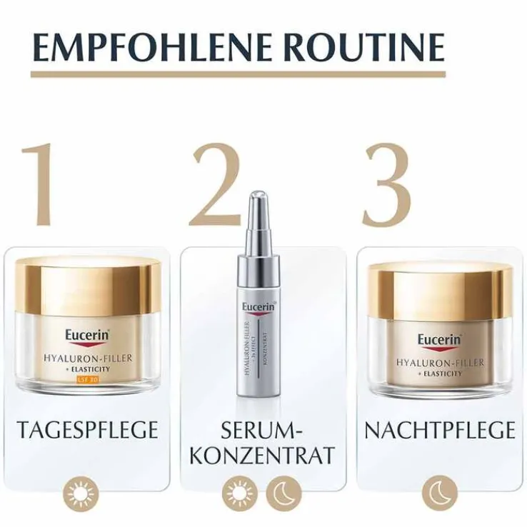 Eucerin Anti-Age Hyaluron-Filler + elastisch Set 2025, 1 St