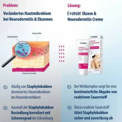 Evolsin Ekzem & Neurodermitis Creme, 50 ml
