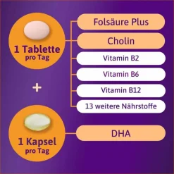 Femibion 2 Schwangerschaft in der 8-Wochen-Packung mit je 56 Tabletten und Kapseln, 2X56 St