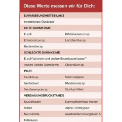 For You Darmgesundheits-Status Test, 1 St