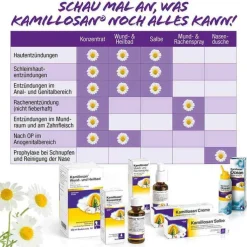 Kamillosan® Creme, 20 g