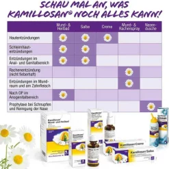 Kamillosan Konzentrat + Inhalator, 100 ml