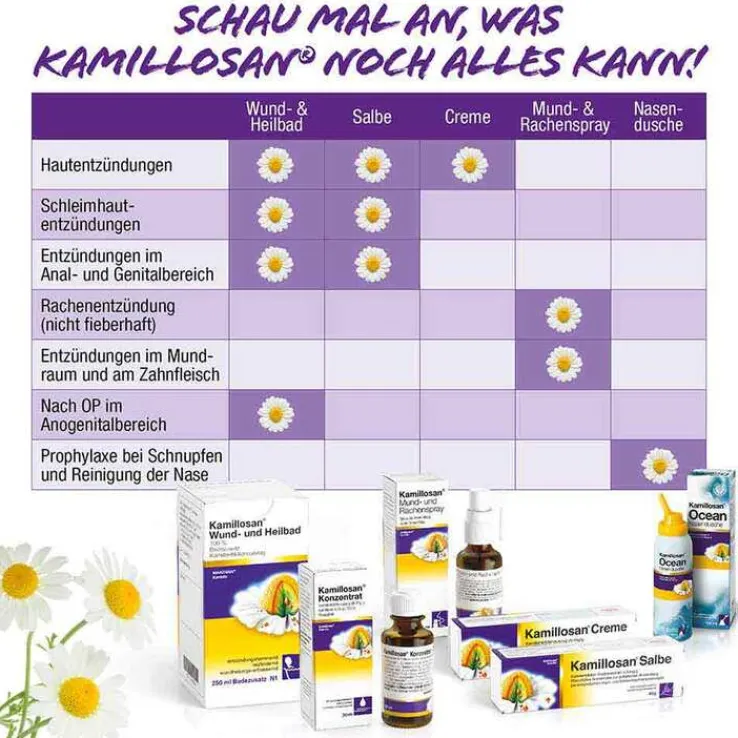 Kamillosan Konzentrat + Inhalator, 100 ml
