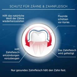 Lacalut aktiv Zahnfleischschutz & sanftes Weiß, 75 ml