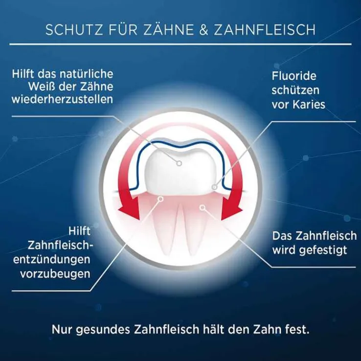 Lacalut aktiv Zahnfleischschutz & sanftes Weiß, 75 ml