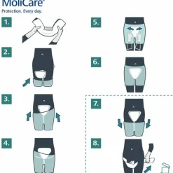 MoliCare® premium Form 8 Tropfen, 32 St