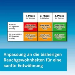 nikofrenon 21 mg/24 Stunden Pflaster, 14 St