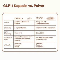 Nupure proba Glp-1 Pulver Stoffwechsel Pro, 210 g