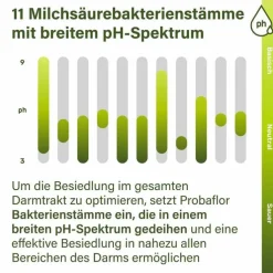 Nupure probaflor Mikrobiotika magensaftresistent Kapseln, 90 St