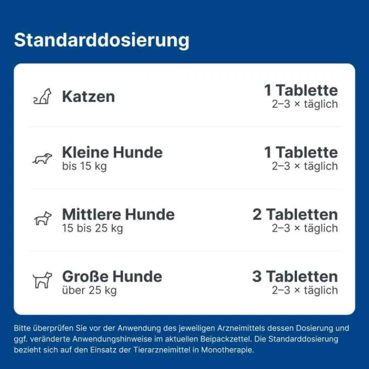 Nurexan ad us. vet. Tabletten , 500 St