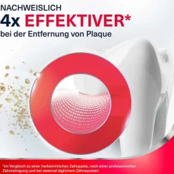 Parodontax extra frisch Zahnpasta, 75 ml