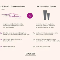 Physiogel Calming Relief Anti-Röt.Tagescre.LSF 25, 40 ml