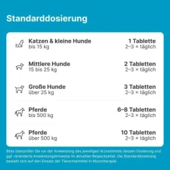Sascupreel ad us. vet. Tabletten, 500 St