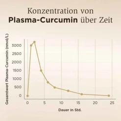 Solgar Vollspektrum Curcumin Kapseln, 30 St