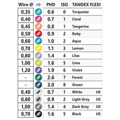Tandex Flexi Interdentalbürste lemon yellow PHD1.1 / ISO3, 6X1 St