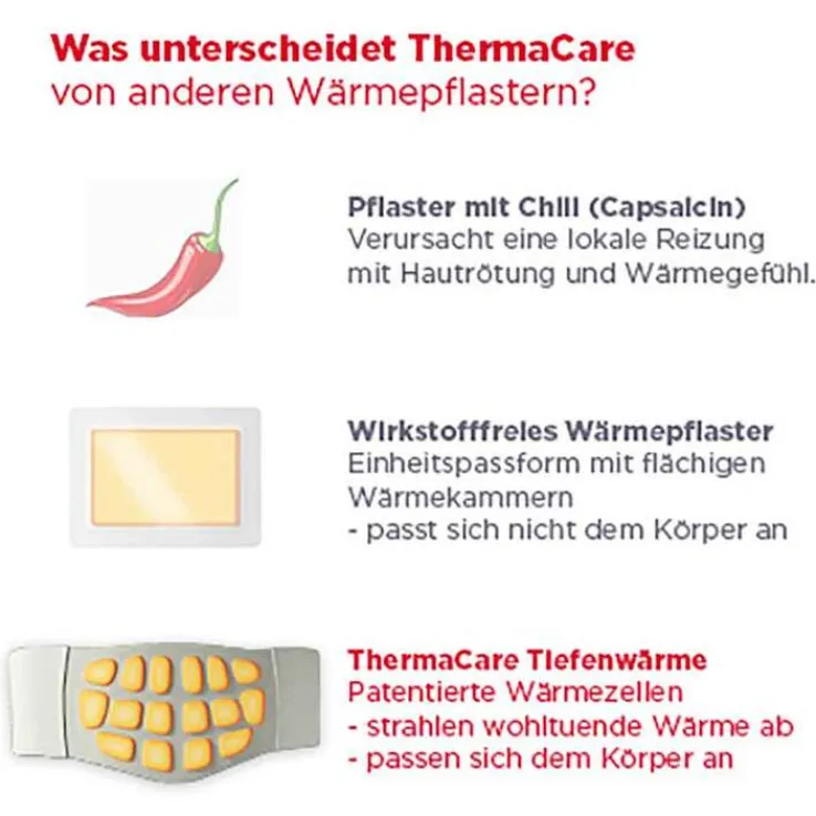 Thermacare Nackenumschläge, 9 St