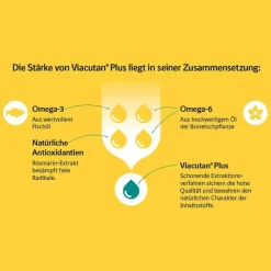 Viacutan Plus Kapseln vet. (für Tiere), 40 St