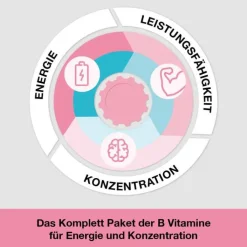 vitamin B-Loges komplett Filmtabletten, 60 St